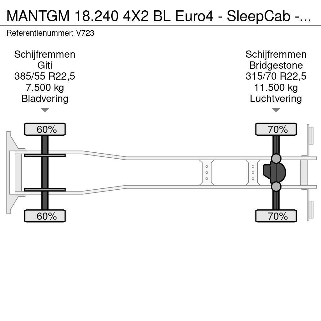 MAN TGM 18.240 4X2 BL Euro4 - SleepCab - MachineTransp Camiões de Transporte Auto