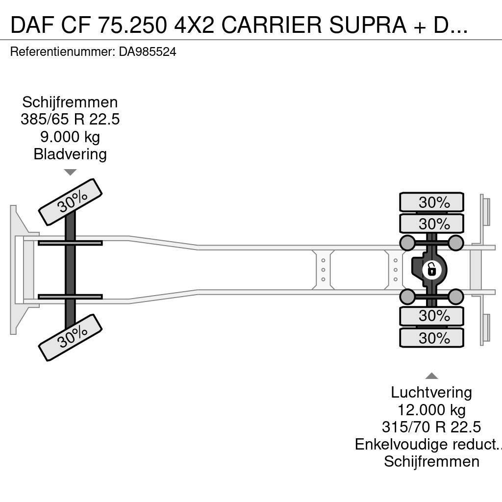 DAF CF 75.250 4X2 CARRIER SUPRA + DHOLLANDIA Camiões caixa temperatura controlada