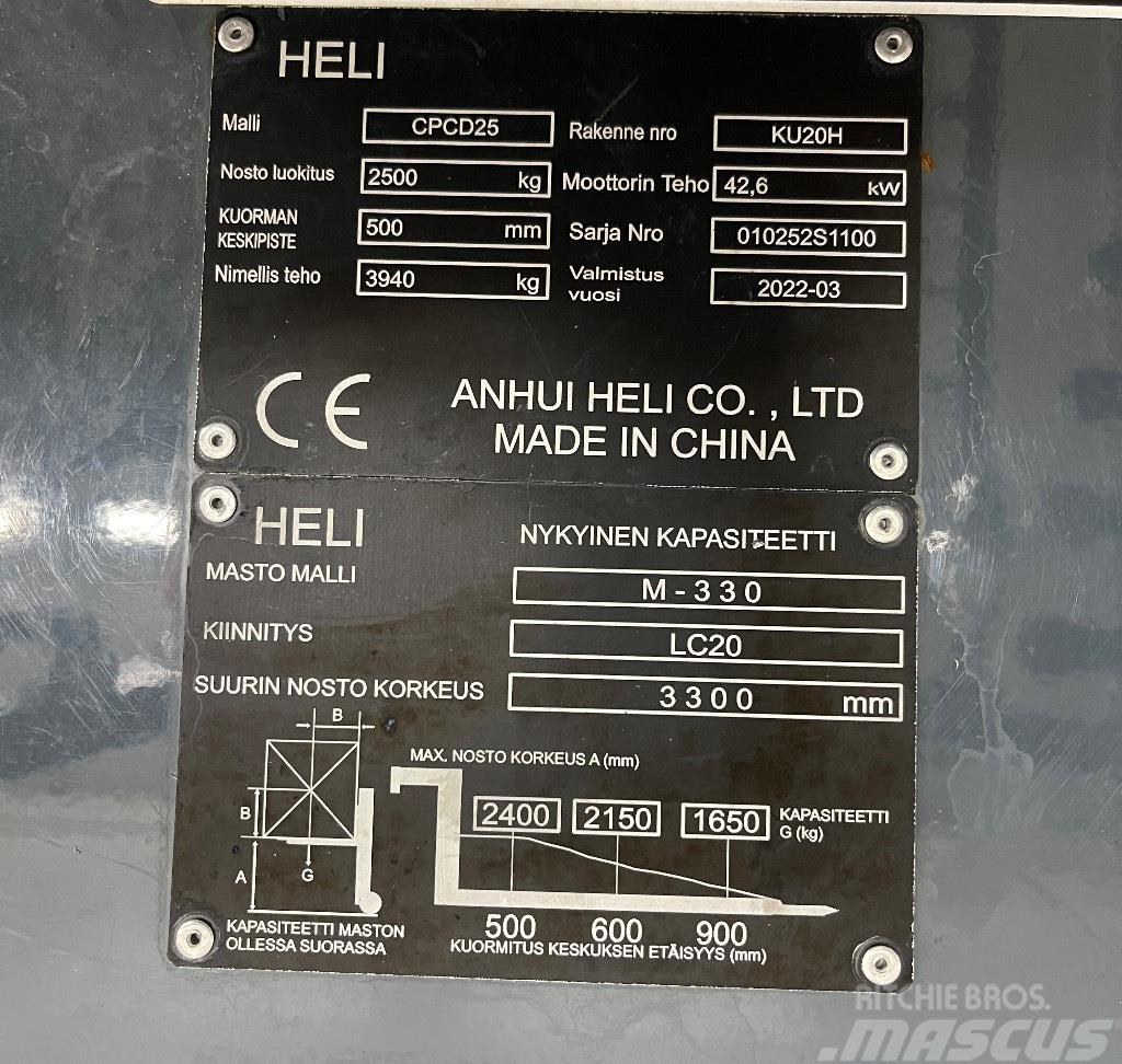 Heli CPCD25-KU20H Empilhadores Diesel