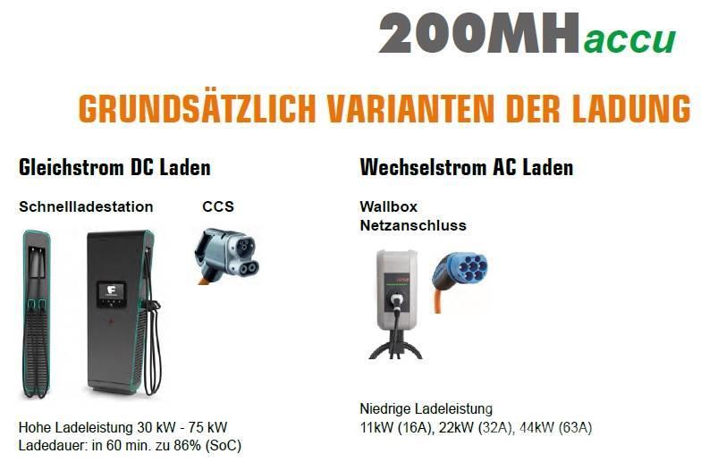 Atlas 200MH accu Elektro! Umschlagbagger Manipuladores de resíduos / indústria