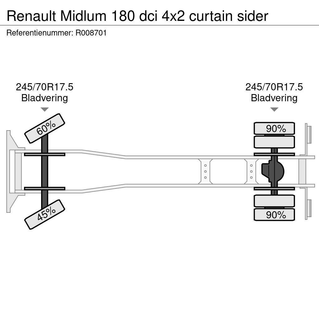 Renault Midlum 180 dci 4x2 curtain sider Camiões caixa cortinas laterais