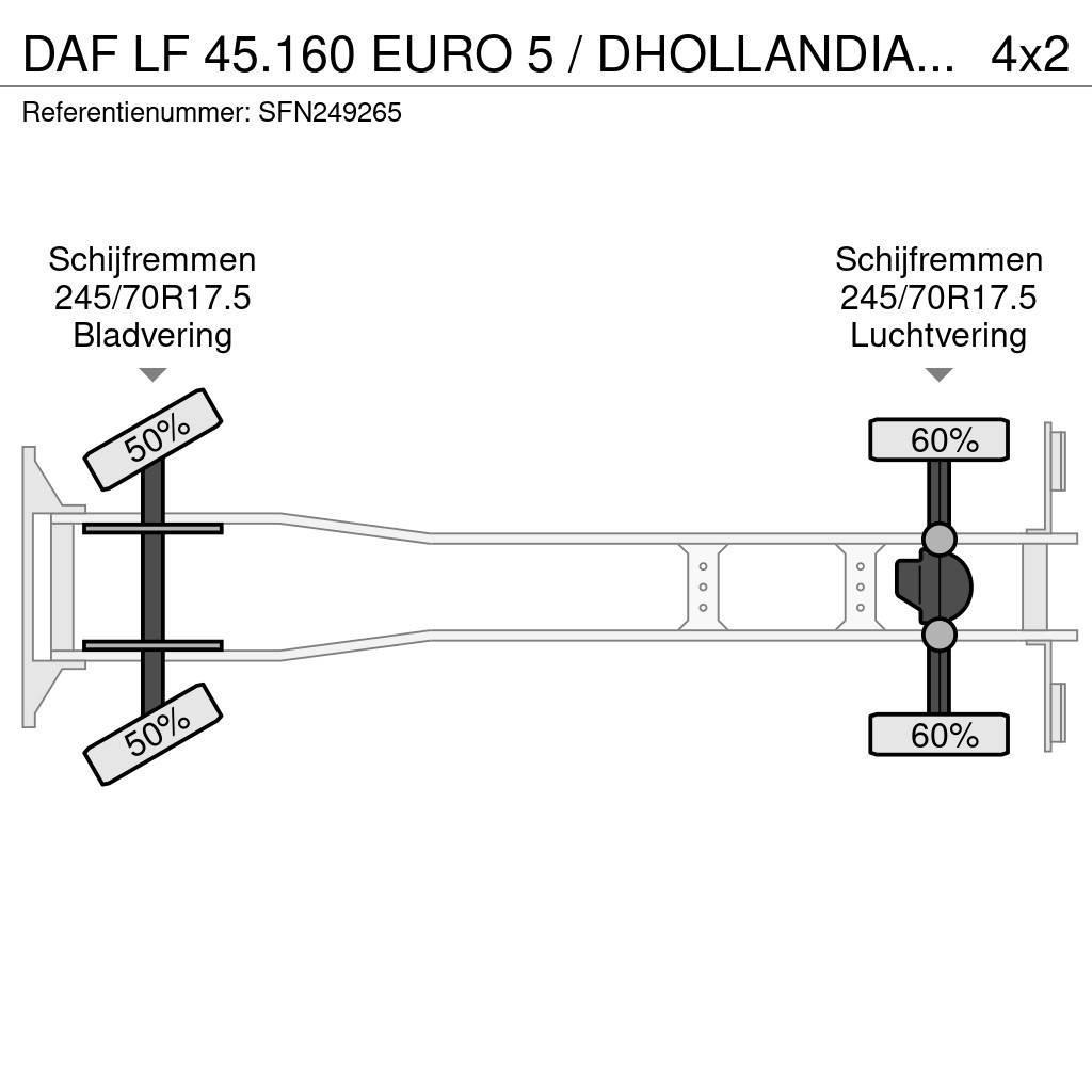DAF LF 45.160 EURO 5 / DHOLLANDIA 1500kg Camiões de caixa fechada