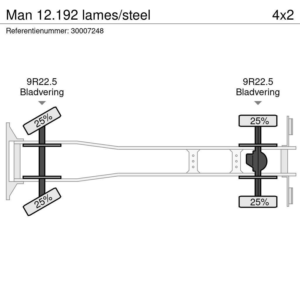 MAN 12.192 lames/steel Camiões basculantes