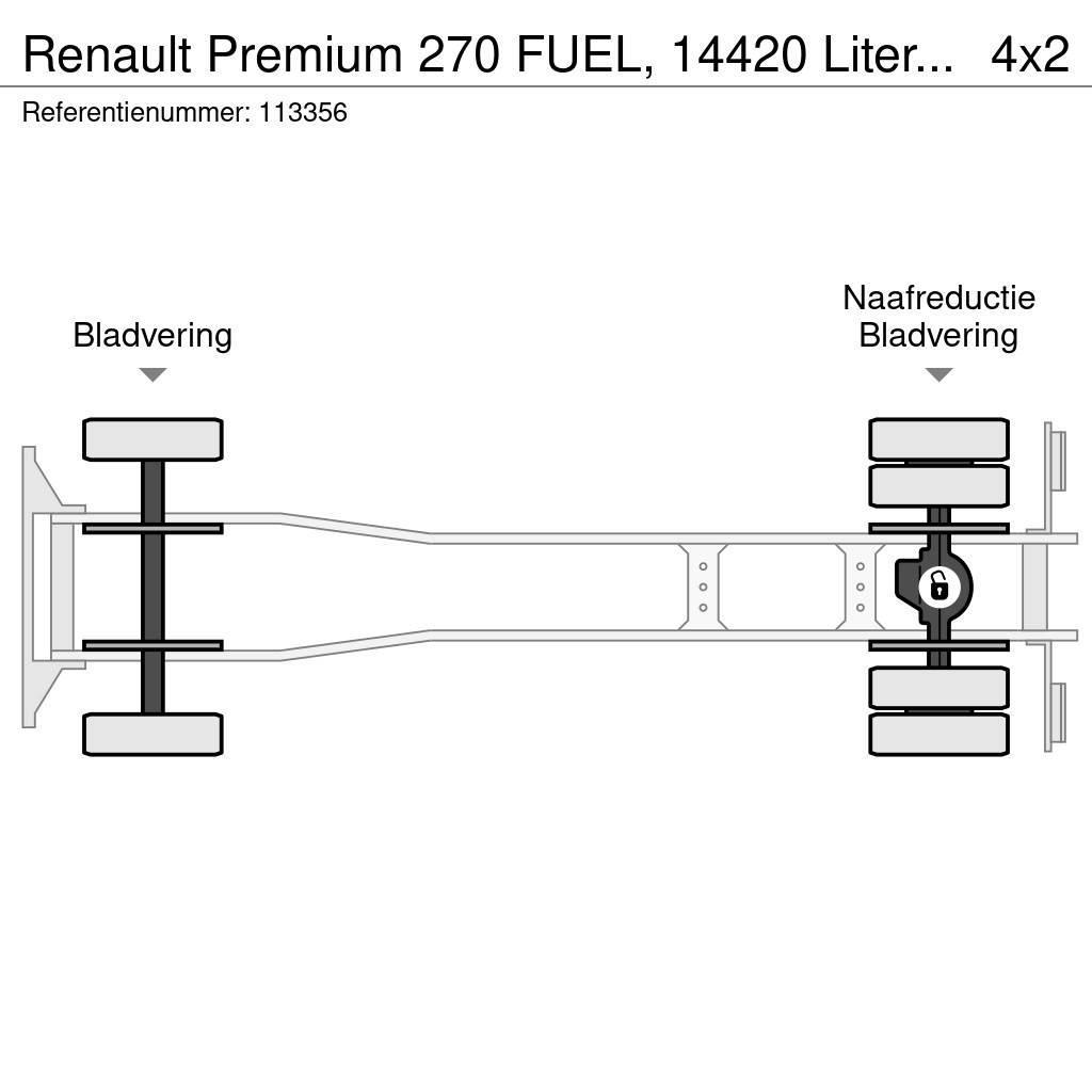 Renault Premium 270 FUEL, 14420 Liter, 4 Comp, Manual, Tel Camiões-cisterna
