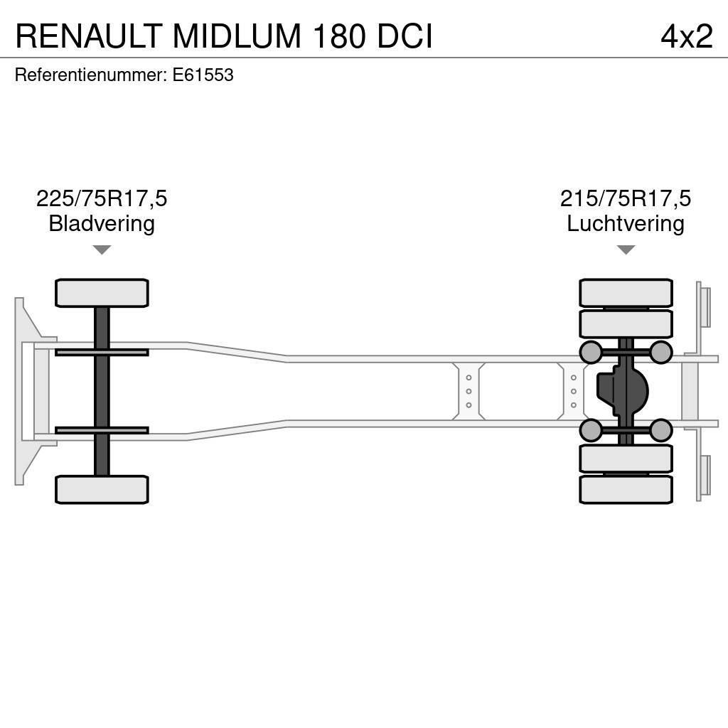 Renault MIDLUM 180 DCI Camiões de caixa fechada