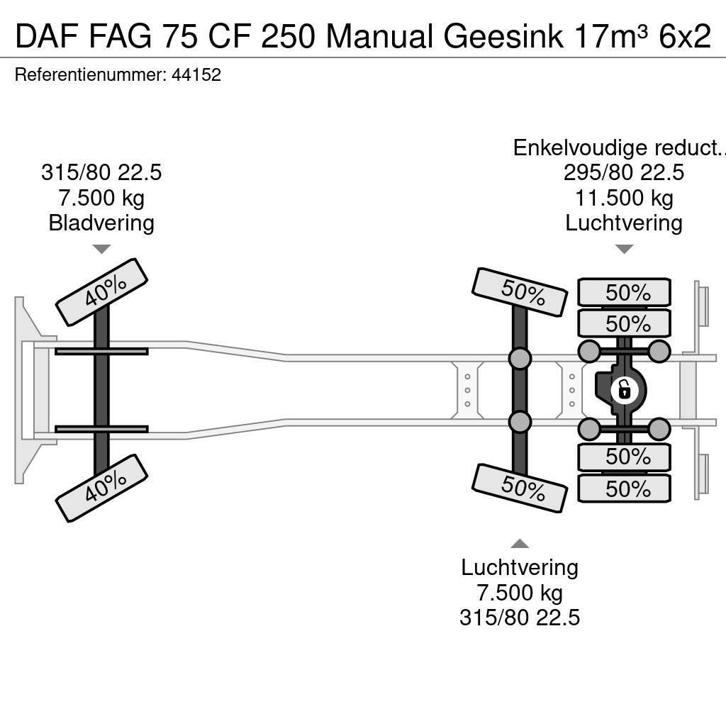 DAF FAG 75 CF 250 Manual Geesink 17m³ Camiões de lixo