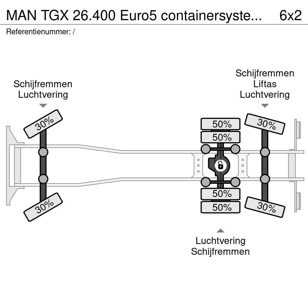 MAN TGX 26.400 Euro5 containersysteem kraan Effer 145 Camiões Ampliroll