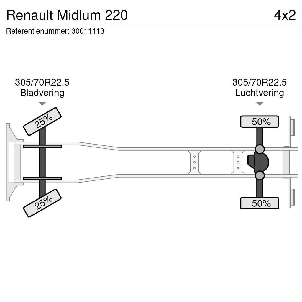 Renault Midlum 220 Camiões de caixa fechada