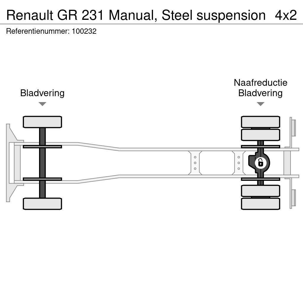 Renault GR 231 Manual, Steel suspension Camiões basculantes