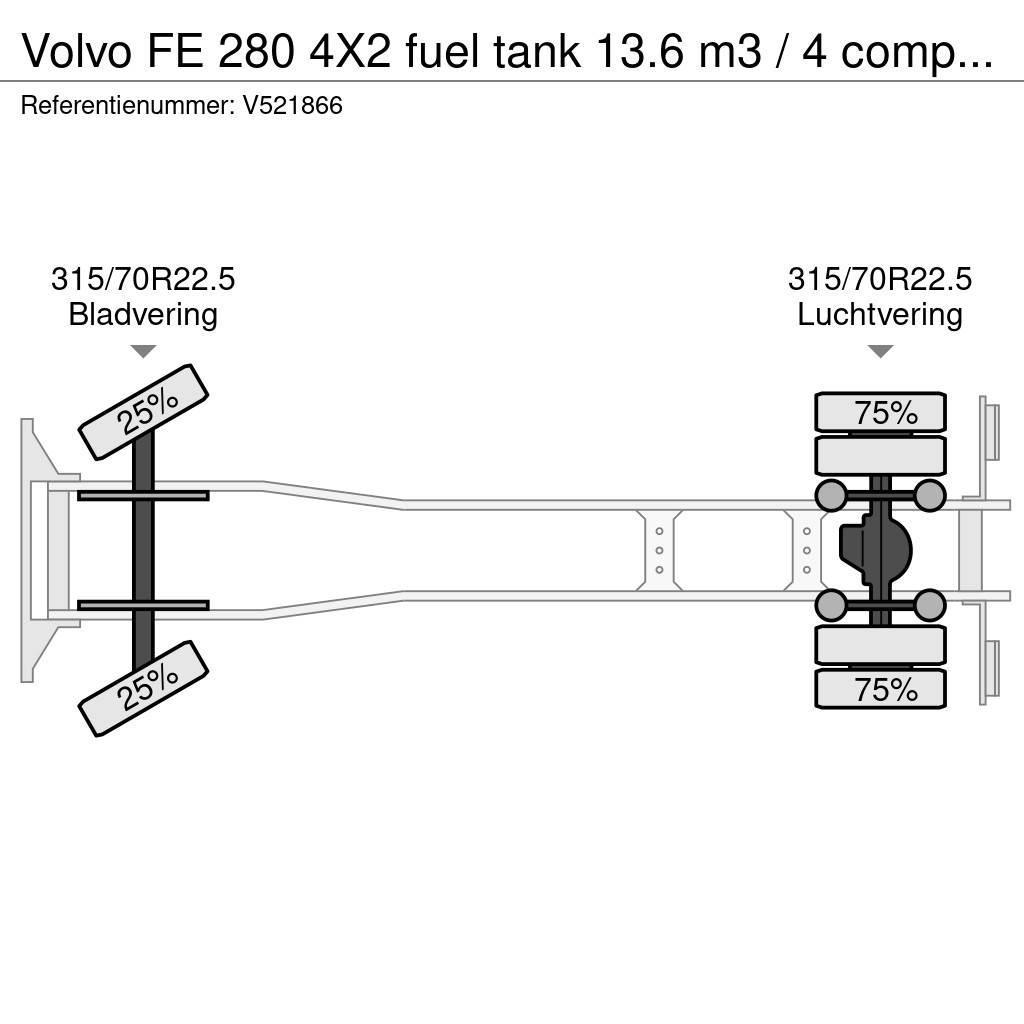 Volvo FE 280 4X2 fuel tank 13.6 m3 / 4 comp / ADR 07/07/ Camiões-cisterna