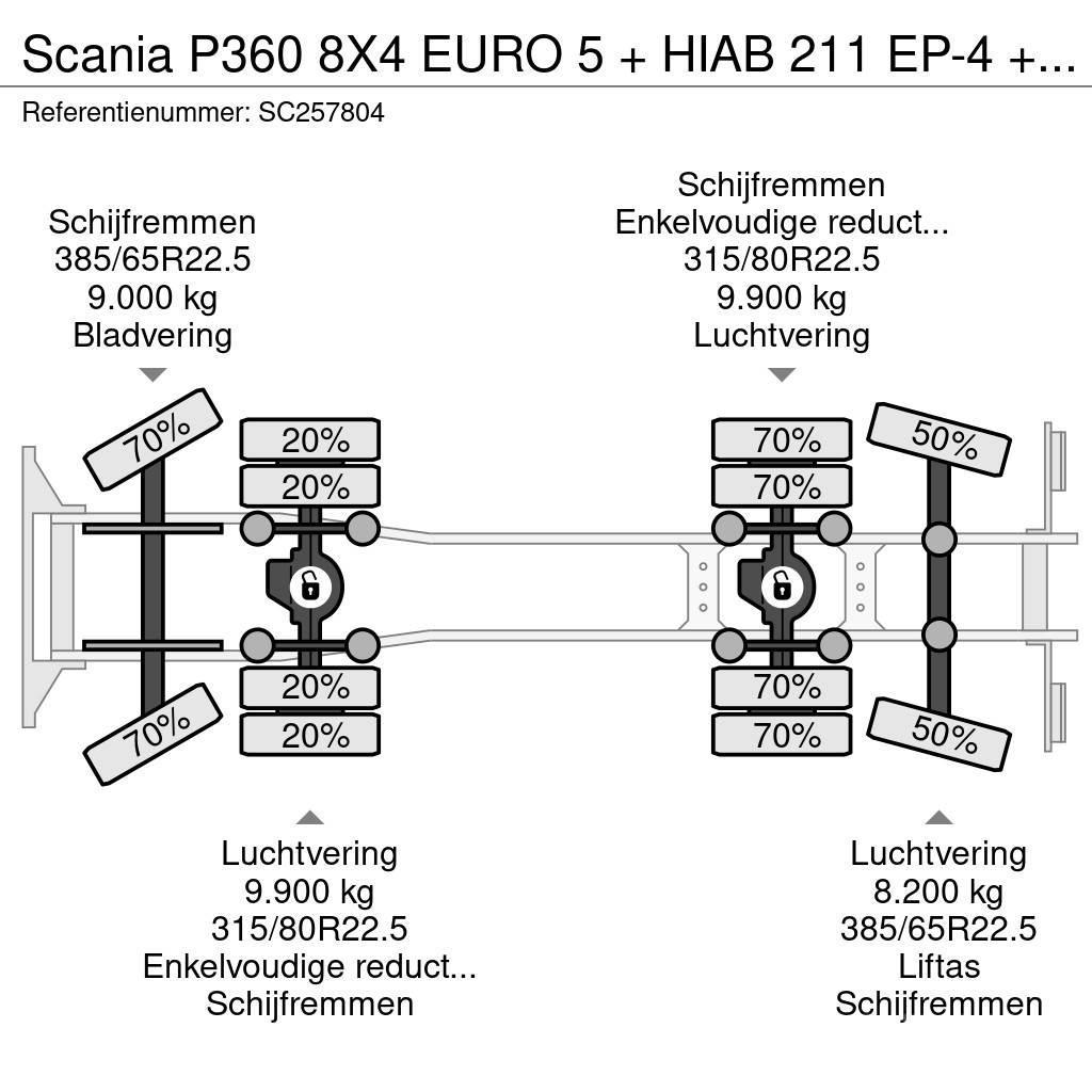 Scania P360 8X4 EURO 5 + HIAB 211 EP-4 + TIPPER Camiões basculantes
