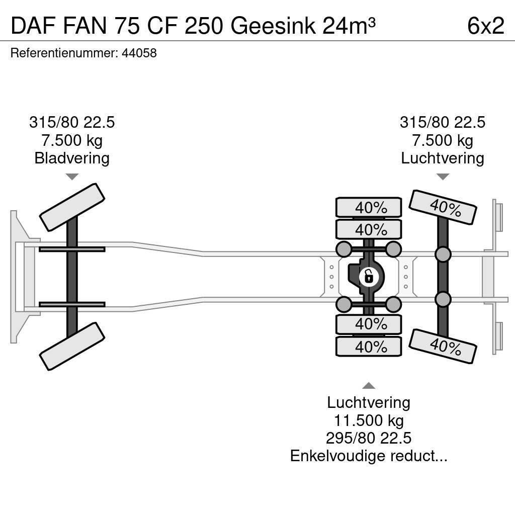 DAF FAN 75 CF 250 Geesink 24m³ Camiões de lixo