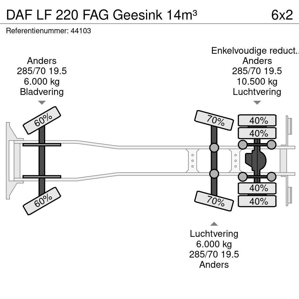 DAF LF 220 FAG Geesink 14m³ Camiões de lixo