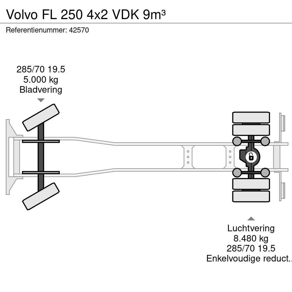 Volvo FL 250 4x2 VDK 9m³ Camiões de lixo