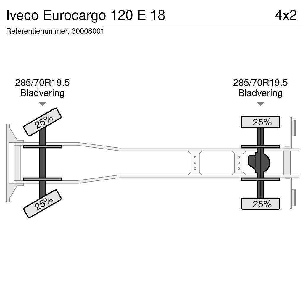 Iveco Eurocargo 120 E 18 Camiões basculantes