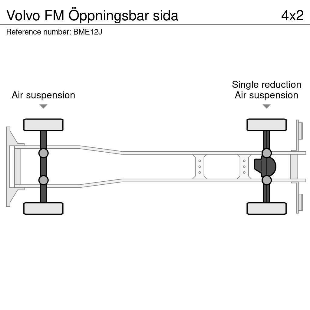 Volvo FM Öppningsbar sida Camiões de caixa fechada
