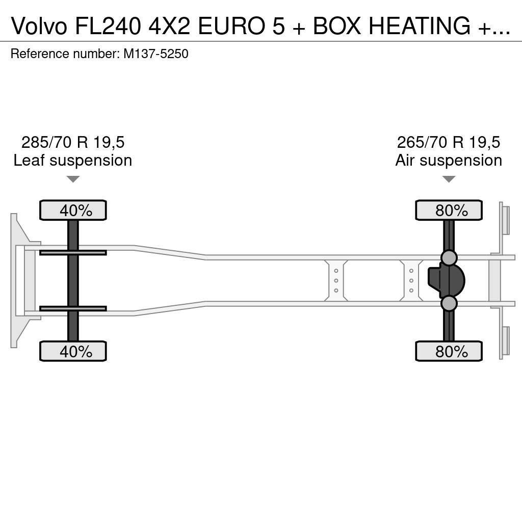 Volvo FL240 4X2 EURO 5 + BOX HEATING + FRIGO THERMOKING Camiões de caixa fechada