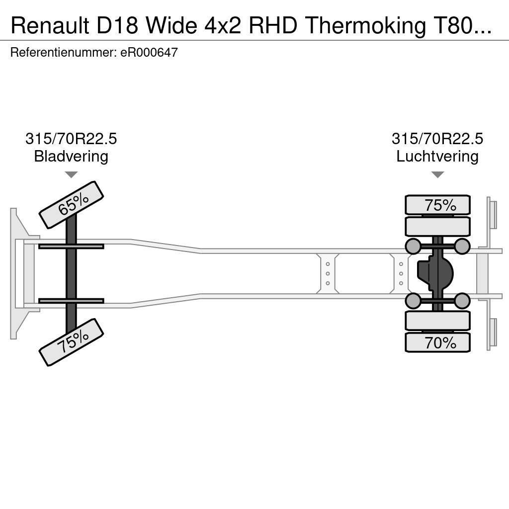 Renault D18 Wide 4x2 RHD Thermoking T800 R frigo Camiões caixa temperatura controlada