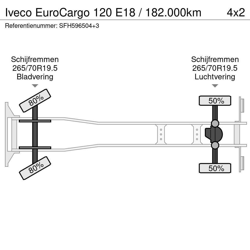 Iveco EuroCargo 120 E18 / 182.000km Camiões basculantes