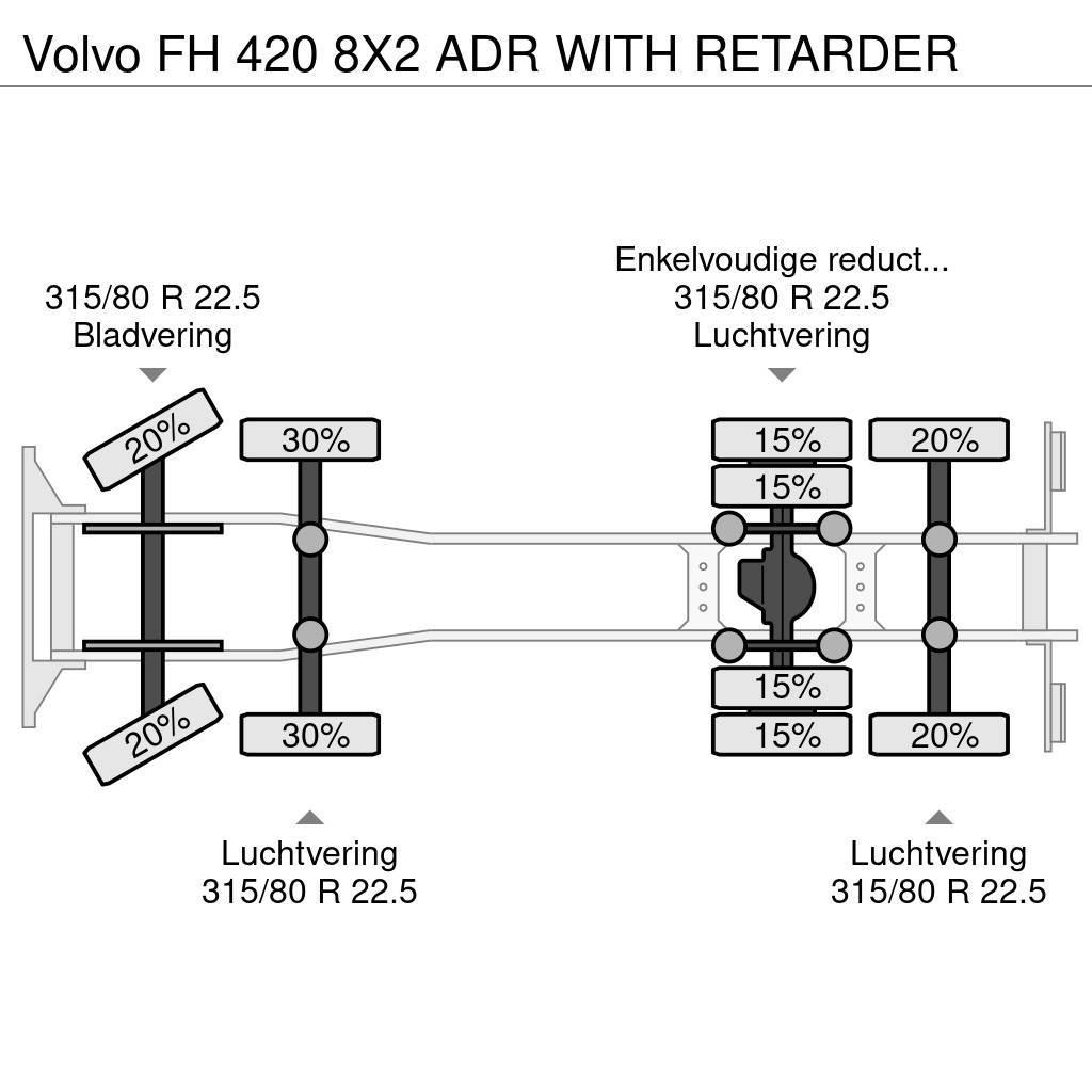 Volvo FH 420 8X2 ADR WITH RETARDER Camiões de chassis e cabine