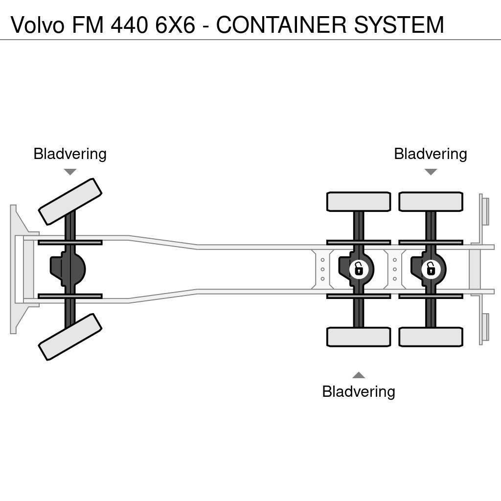 Volvo FM 440 6X6 - CONTAINER SYSTEM Camiões Ampliroll