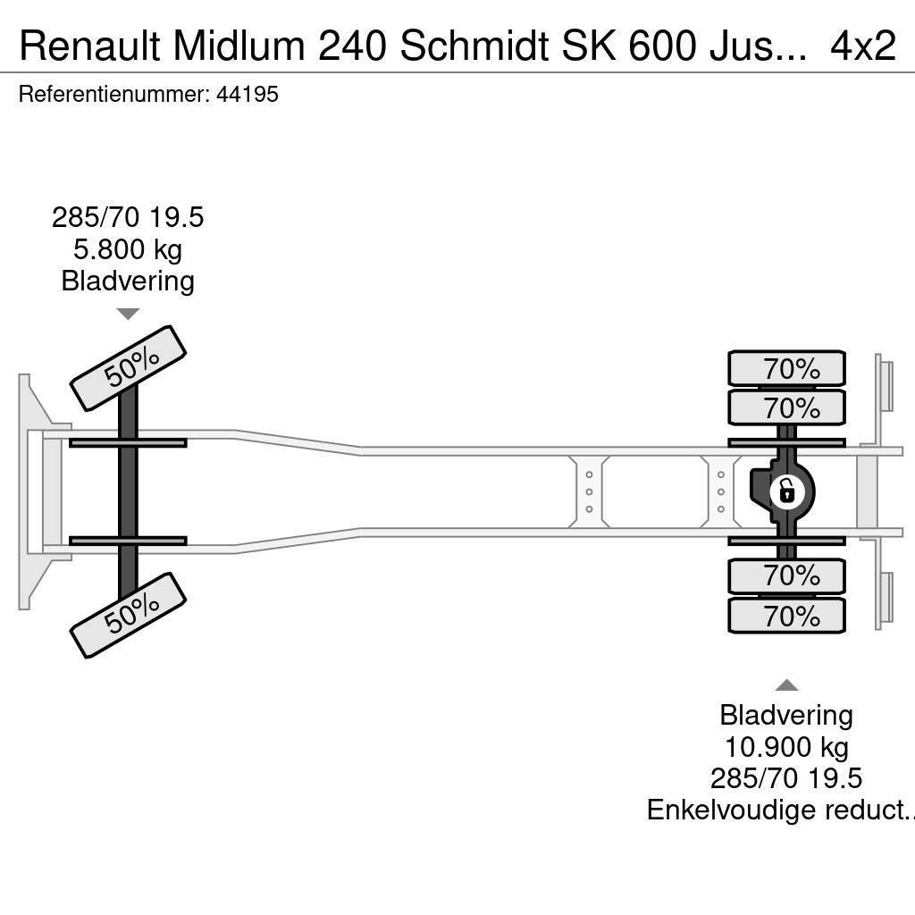 Renault Midlum 240 Schmidt SK 600 Just 133.350 km! Camiões varredores