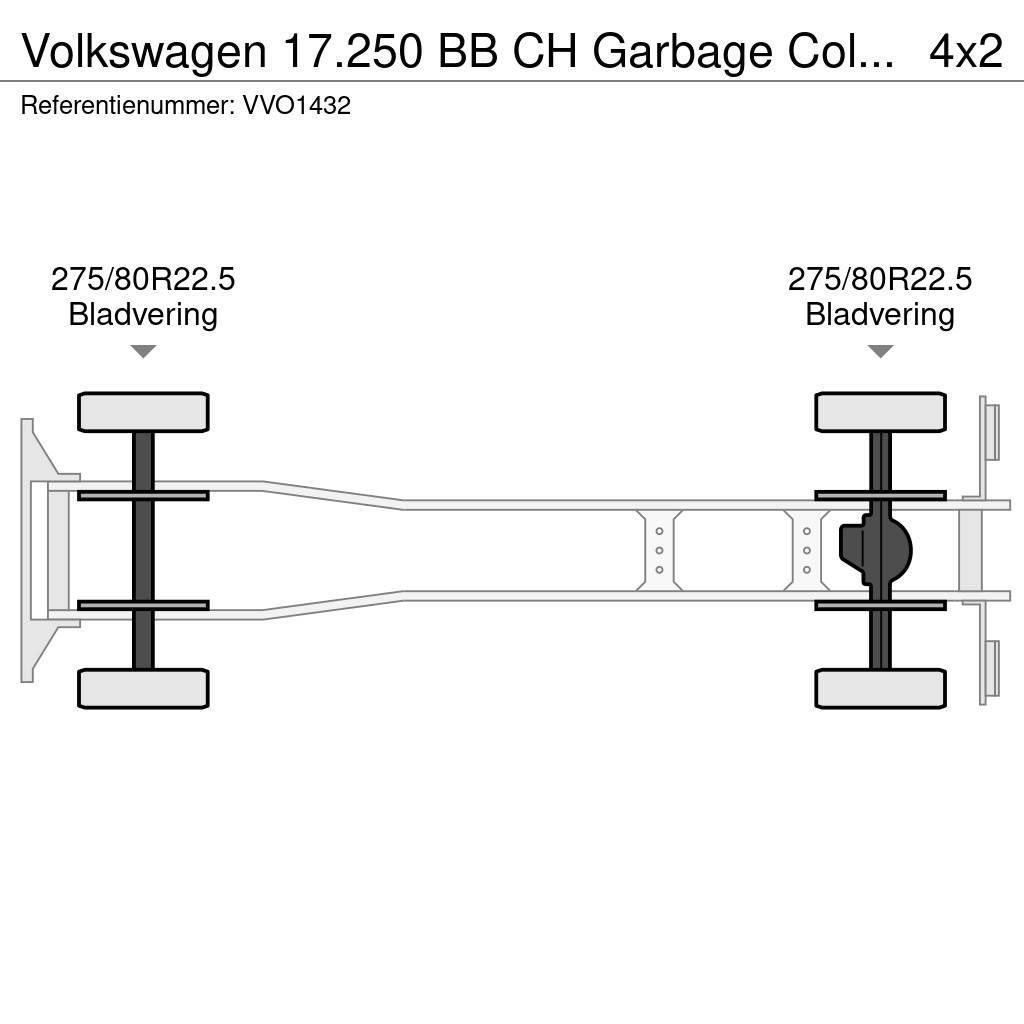 Volkswagen 17.250 BB CH Garbage Collector Truck (2 units) Camiões de lixo
