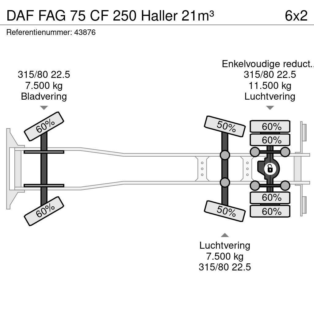 DAF FAG 75 CF 250 Haller 21m³ Camiões de lixo