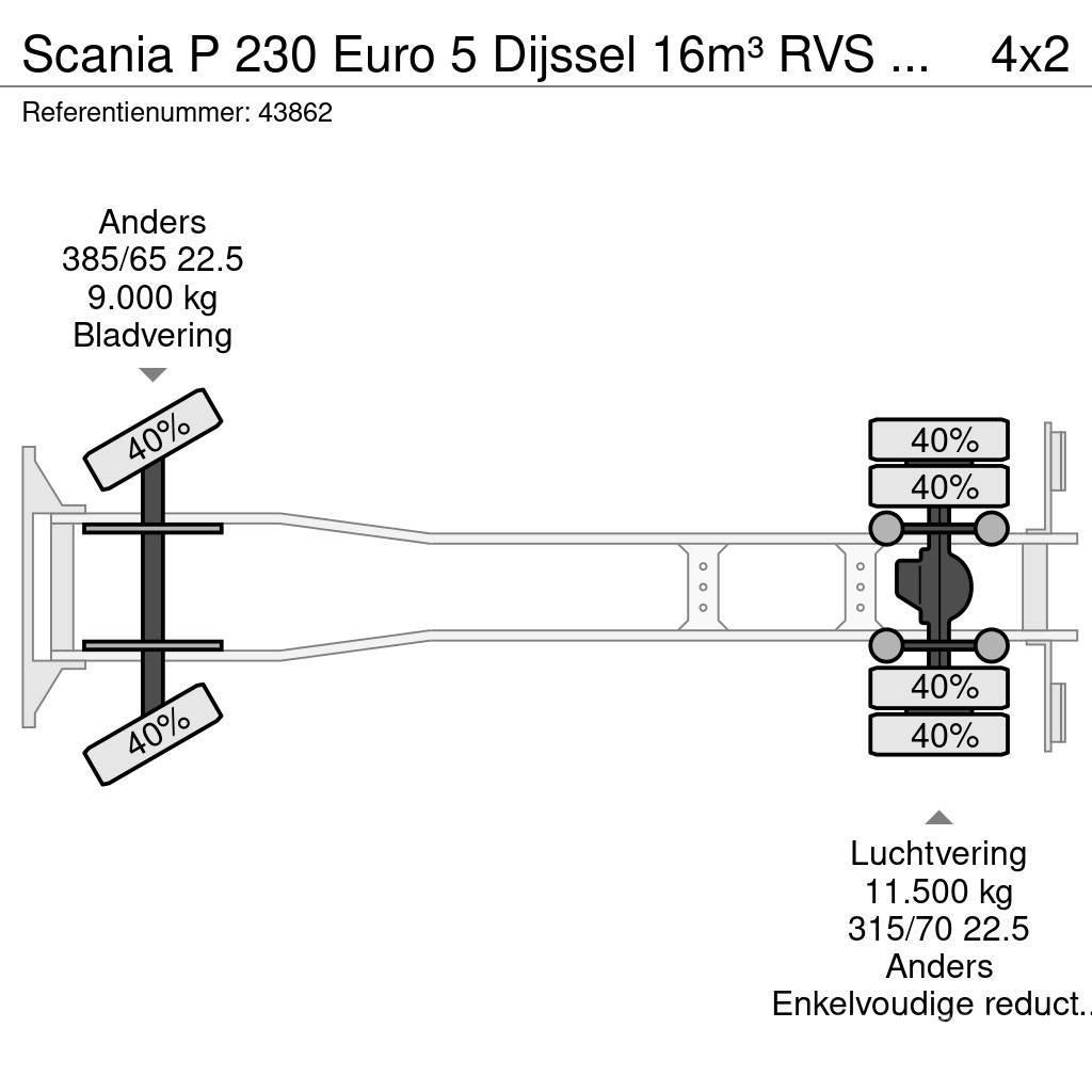Scania P 230 Euro 5 Dijssel 16m³ RVS Tankwagen Camiões-cisterna