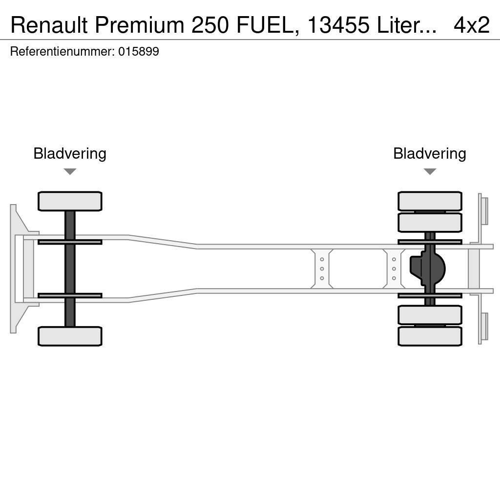 Renault Premium 250 FUEL, 13455 Liter, 4 Comp, Manual, EUR Camiões-cisterna