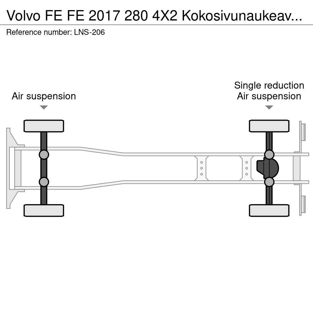 Volvo FE Camiões de caixa fechada