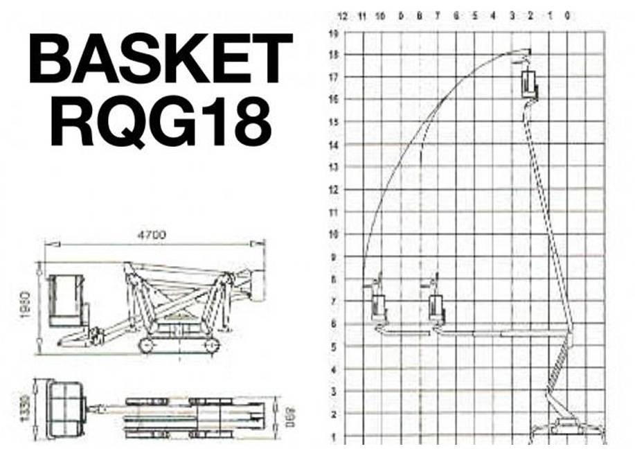 Palazzani Basket RQG18 Plataformas de braço compactas auto-propulsão
