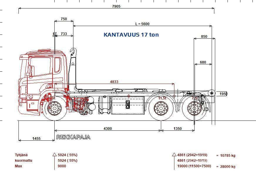 Scania P 410 6x2*4 Multilift 21 ton 5600 koukku Camiões Ampliroll