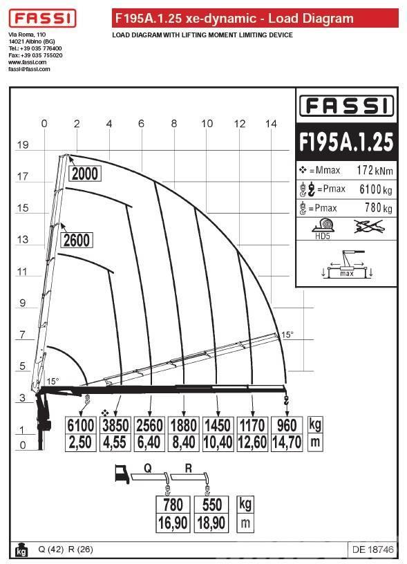 Fassi F195A.1.25 Gruas carregadoras