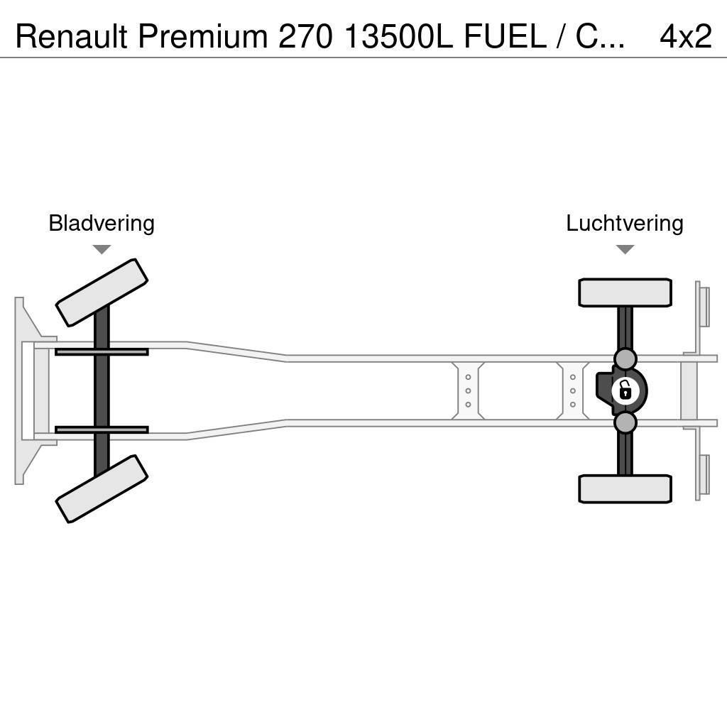 Renault Premium 270 13500L FUEL / CARBURANT TRUCK - 5 COMP Camiões-cisterna