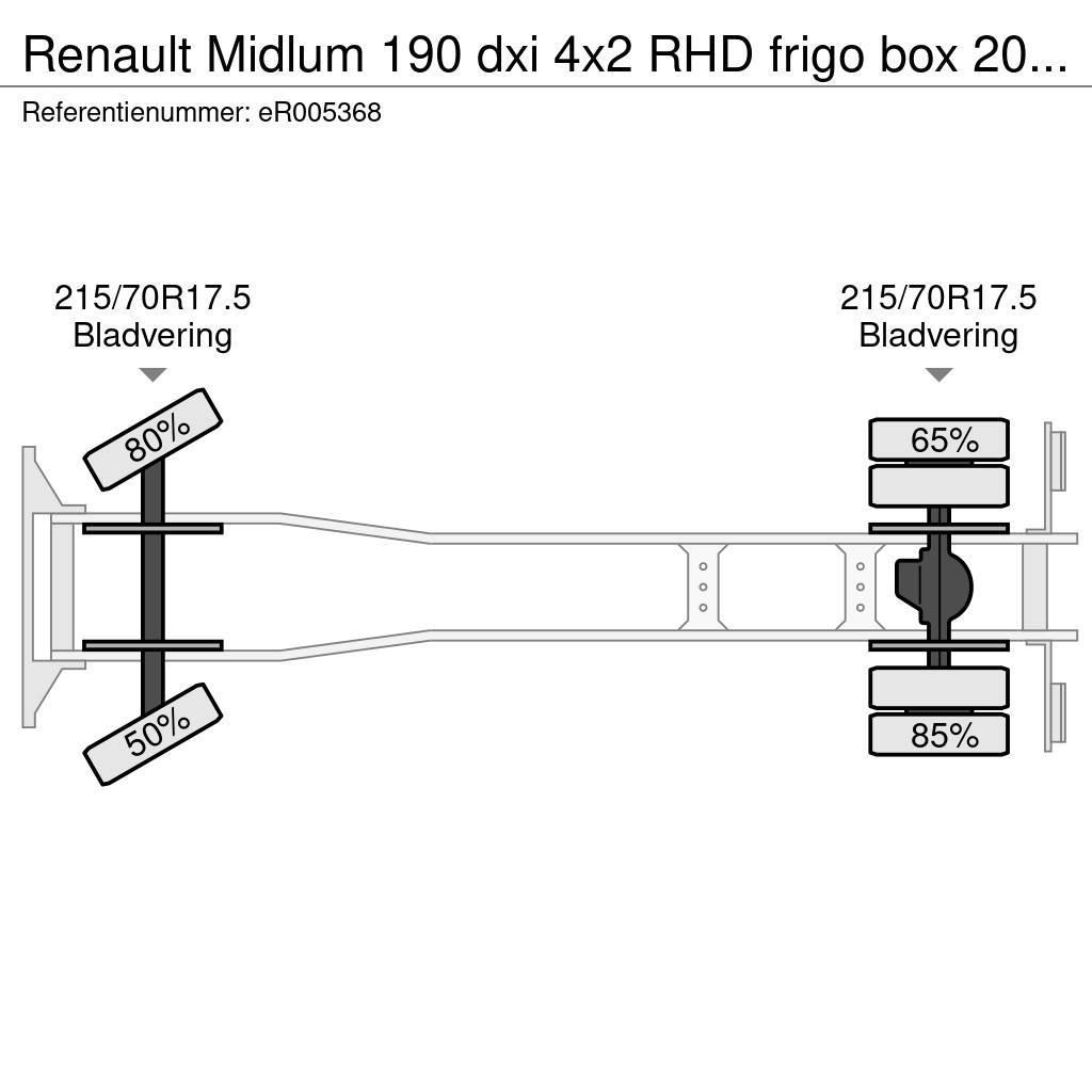 Renault Midlum 190 dxi 4x2 RHD frigo box 20 m3 Camiões caixa temperatura controlada