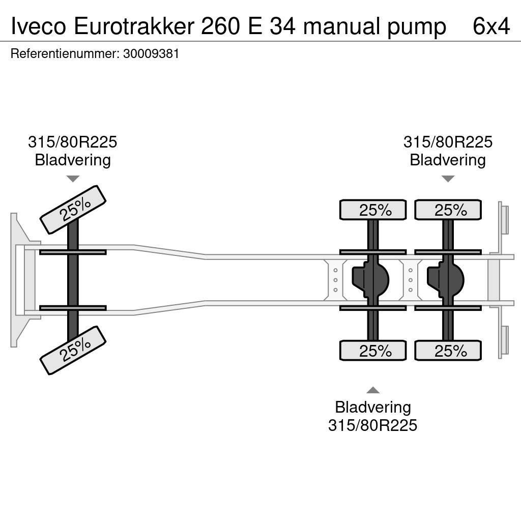 Iveco Eurotrakker 260 E 34 manual pump Camiões de betão