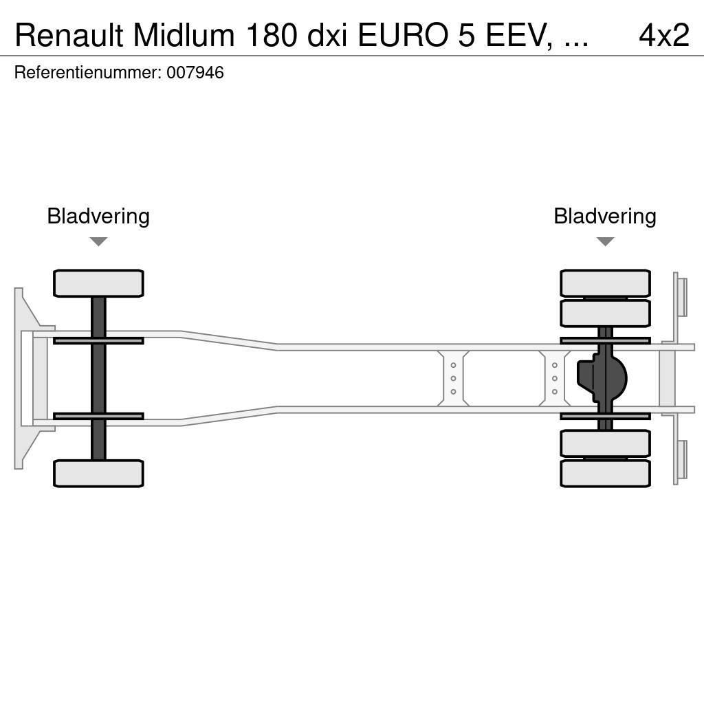 Renault Midlum 180 dxi EURO 5 EEV, Manual, Steel Suspensio Camiões de caixa fechada