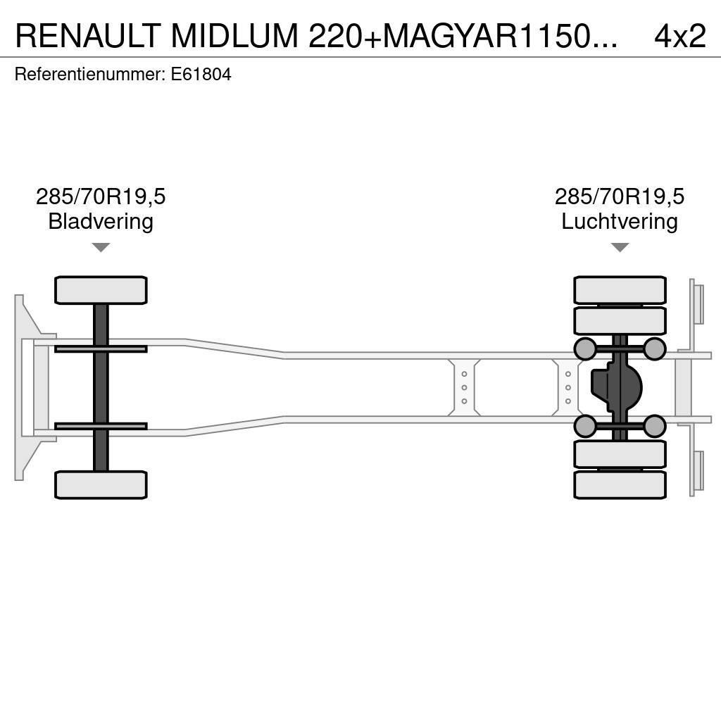Renault MIDLUM 220+MAGYAR11500L/4COMP Camiões-cisterna