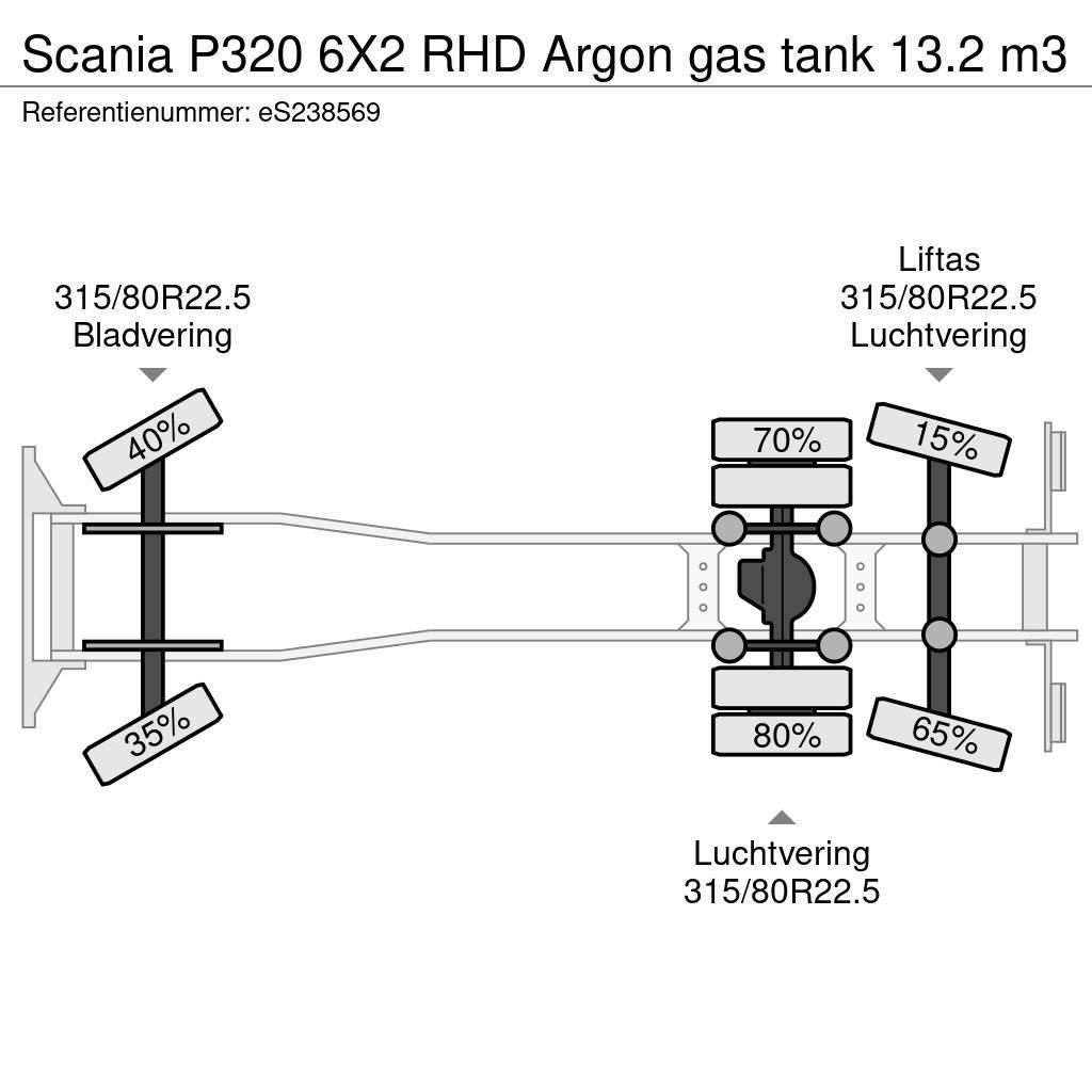 Scania P320 6X2 RHD Argon gas tank 13.2 m3 Camiões-cisterna