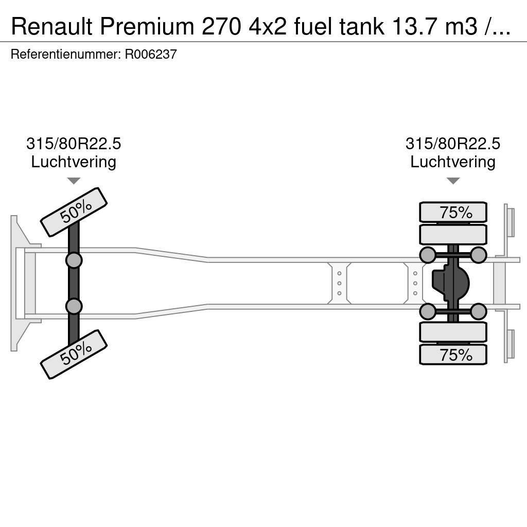 Renault Premium 270 4x2 fuel tank 13.7 m3 / 4 comp Camiões-cisterna