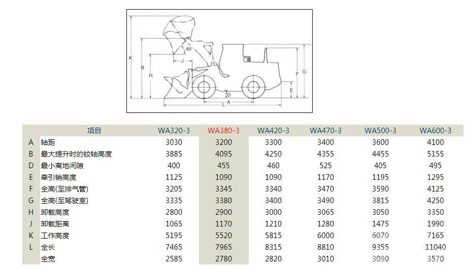 Komatsu WA380-3 bucket 3.0cbm Pás carregadoras de rodas