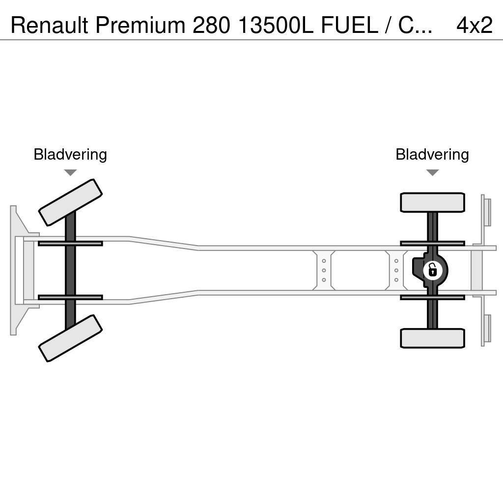 Renault Premium 280 13500L FUEL / CARBURANT TRUCK - 4 COMP Camiões-cisterna