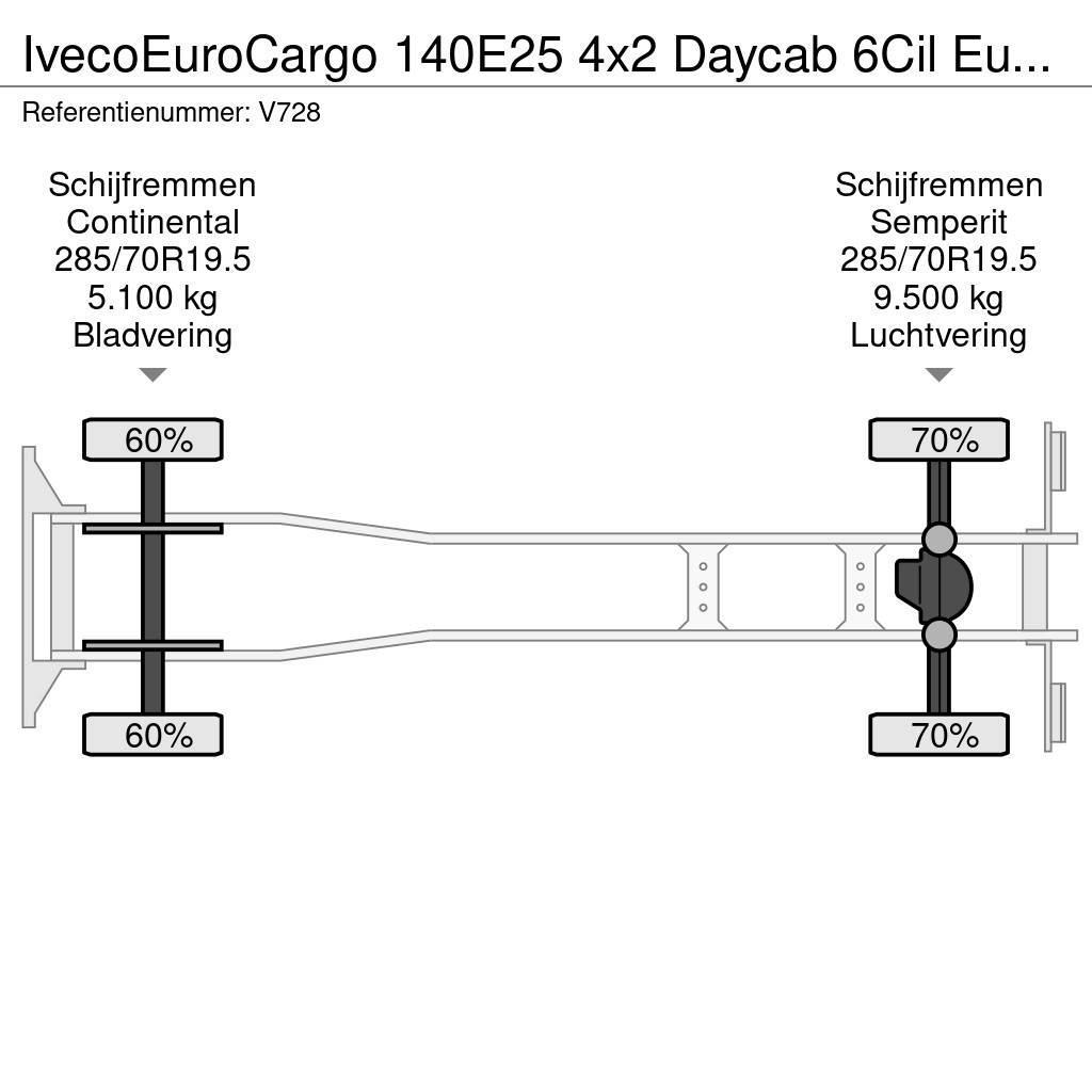 Iveco EuroCargo 140E25 4x2 Daycab 6Cil Euro6 - KoelVries Camiões caixa temperatura controlada