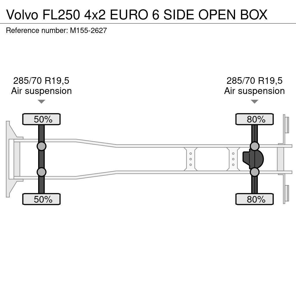 Volvo FL250 4x2 EURO 6 SIDE OPEN BOX Camiões de caixa fechada