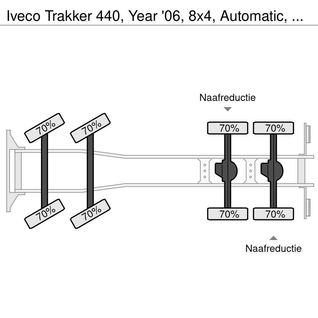 Iveco Trakker 440, Year '06, 8x4, Automatic, Meiler 3 Wa Camiões basculantes