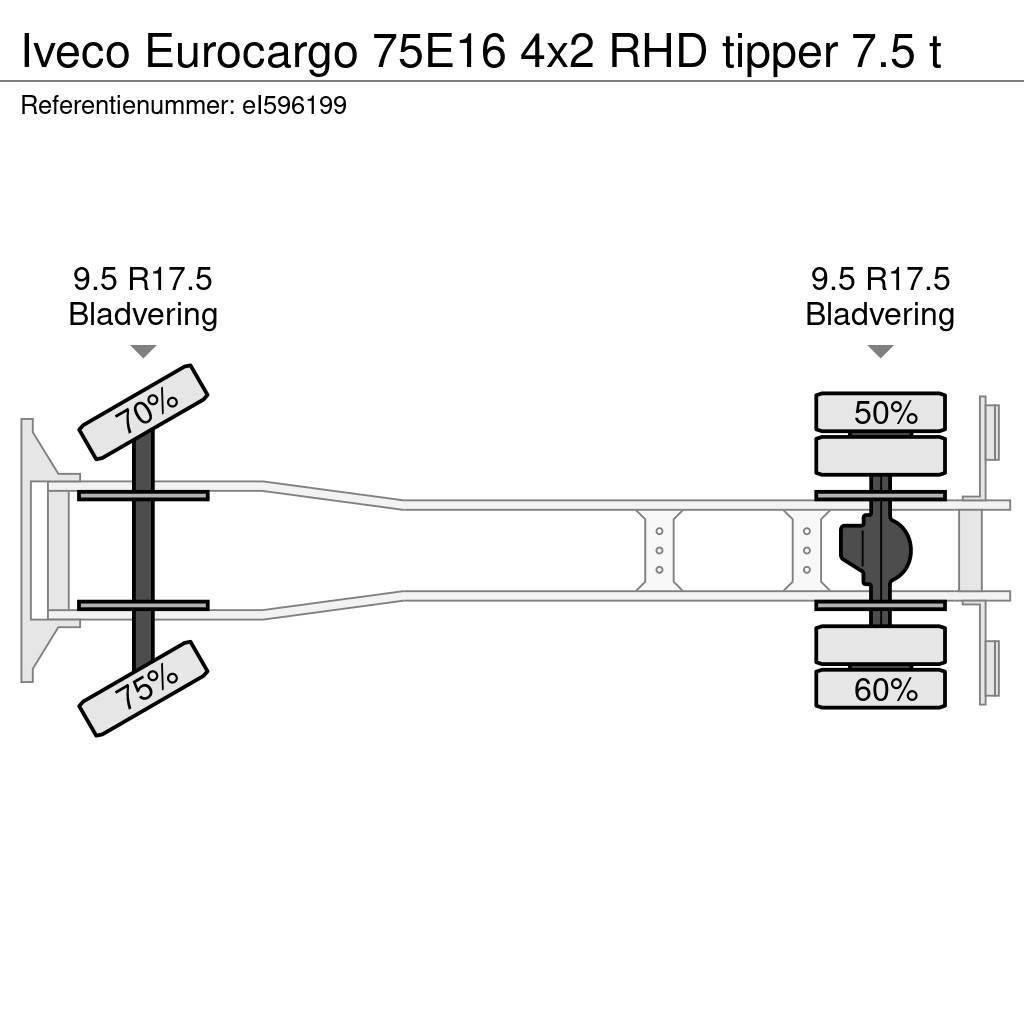Iveco Eurocargo 75E16 4x2 RHD tipper 7.5 t Camiões basculantes