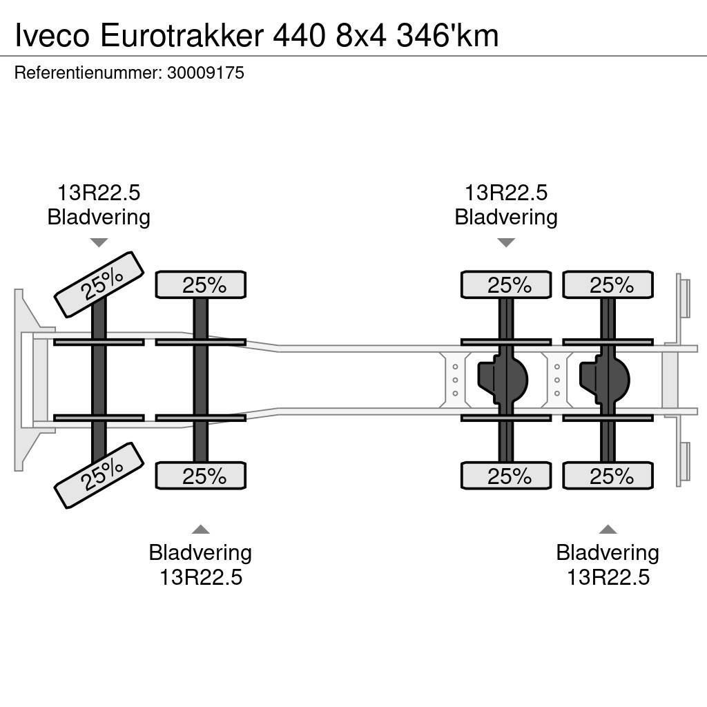 Iveco Eurotrakker 440 8x4 346'km Camiões estrado/caixa aberta