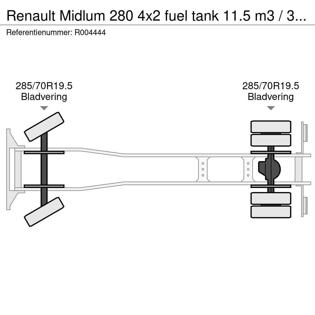 Renault Midlum 280 4x2 fuel tank 11.5 m3 / 3 comp / ADR 07 Camiões-cisterna