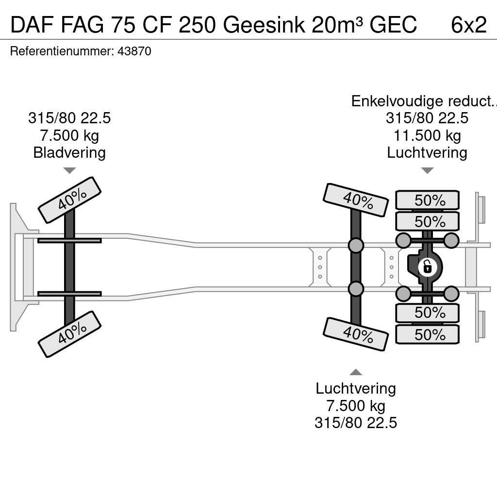 DAF FAG 75 CF 250 Geesink 20m³ GEC Camiões de lixo